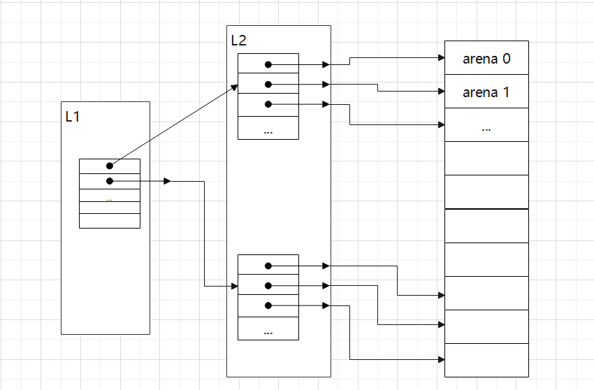 heap_arena_map