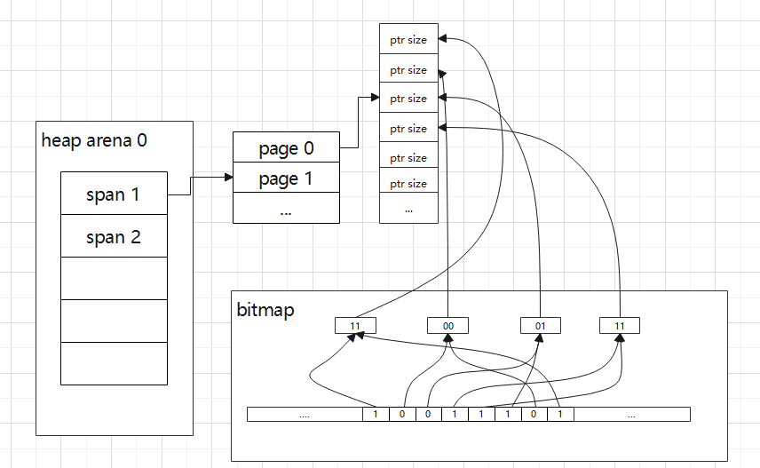 heap_arena_metadata